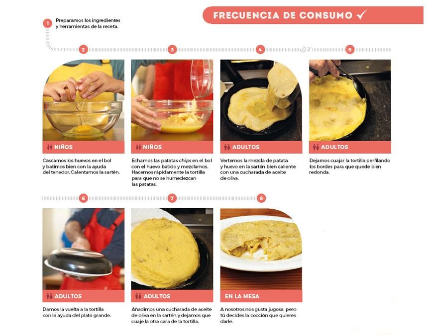 Receta tortilla Mickey and chips elaboracion
