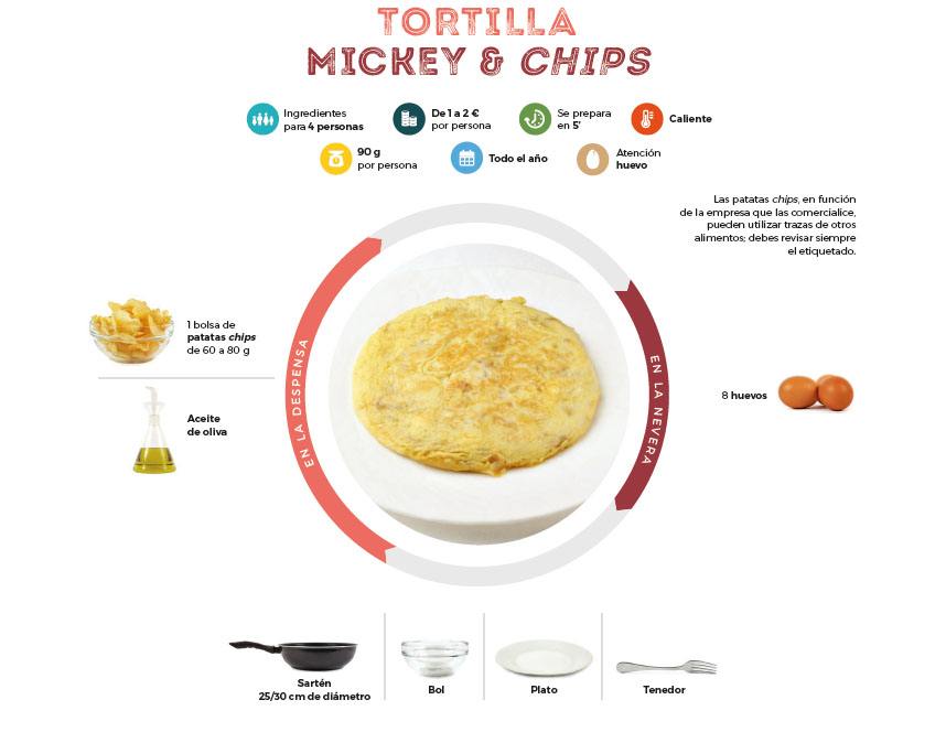 Receta tortilla Mickey and chips
