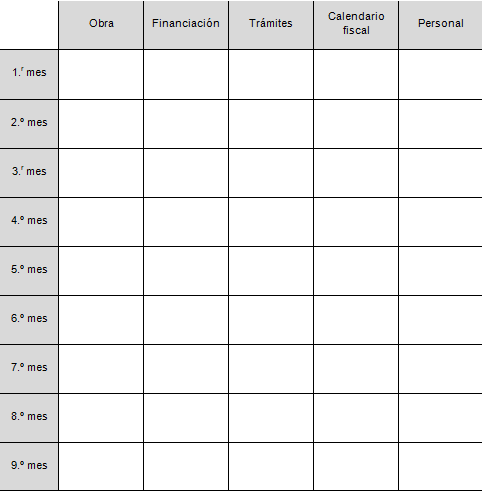 Calendario desde la idea a la inauguración