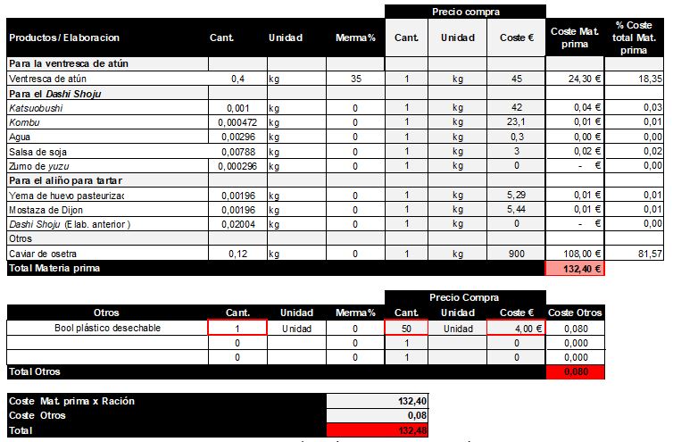 fórmula porcentaje coste ingrediente extras