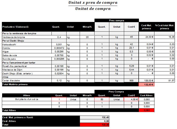 formules preu compra escandalls