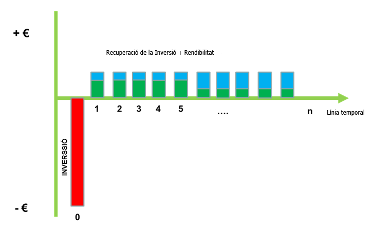 recuperacio inversio restaurant