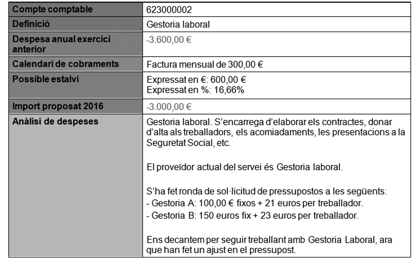 calendari pressupost despeses