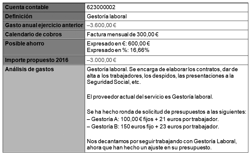 calendario presupuesto gastos restaurante