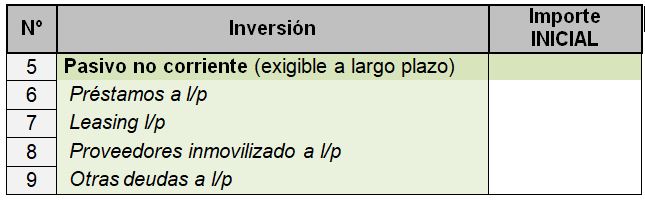 esquema pasivo no corriente