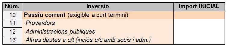 esquema passiu corrent