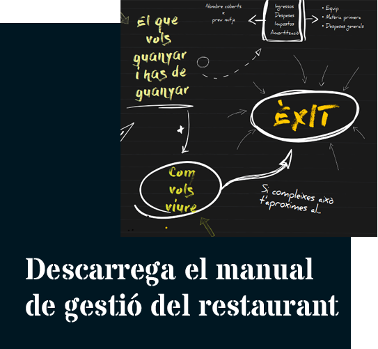 Manual de gestió